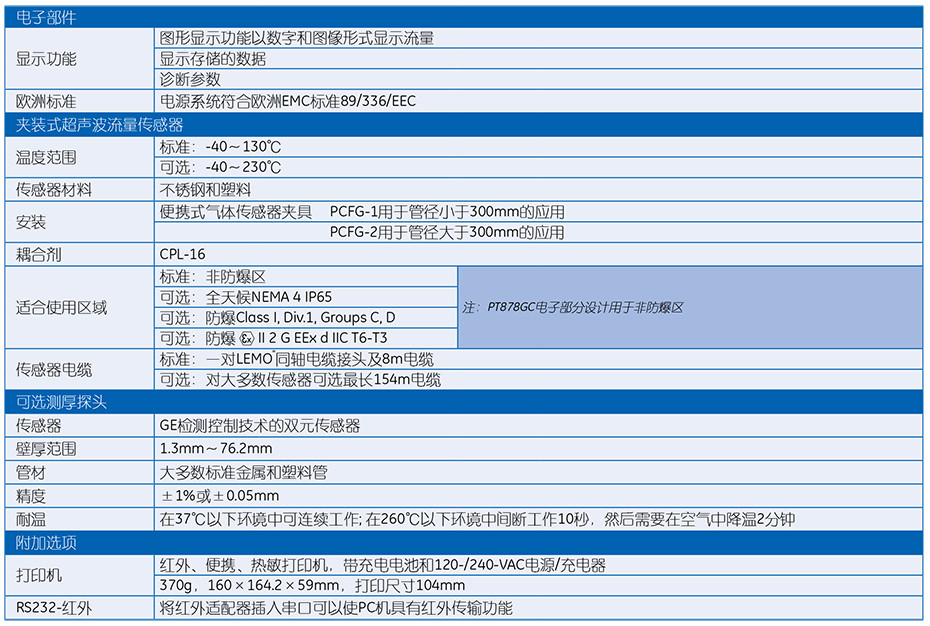 PT878GC
便攜式超聲波氣體流量計